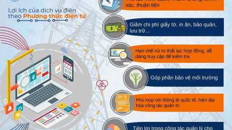 EVNHANOI khuyến khích khách hàng sử dụng các dịch vụ điện trực tuyến