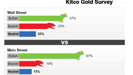 Giá vàng tiếp tục sụt giảm nhưng được dự báo sẽ lấy lại đà tăng trong tháng mới (ngày 01/03)