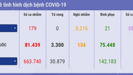 [Tin ảnh] Tử vong do SARS-CoV-2 chưa có dấu hiệu dừng lại