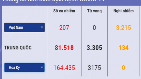 [Quốc tế nổi bật] Số người nhiễm Sars-CoV-2 tăng "phi mã"