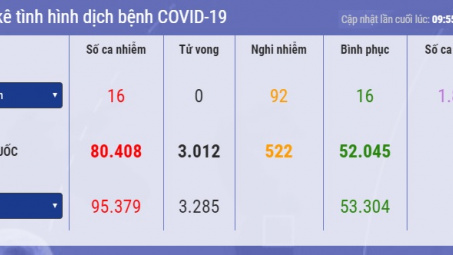 [Tin ảnh] Covid-19 tăng không ngừng ngoài biên giới Trung Quốc