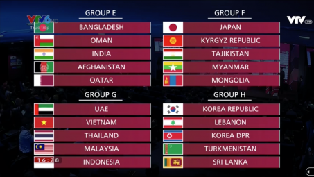 Các trụ cột của ĐTVN có kịp hồi phục khi vòng loại World Cup 2020 dời lịch