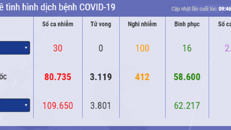 [Tin ảnh] Gần 110 nghìn người mắc Covid-19 trên toàn thế giới