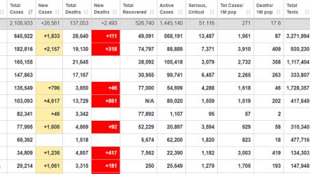 [Quốc tế nổi bật] Trung Quốc khẳng định không phát tán virus Sars_CoV-2