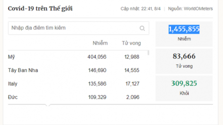 [Quốc tế nổi bật] Cập nhật tình hình Covid-19