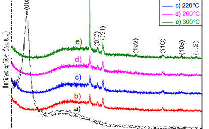 Ligand-Free HKUST-1 Metal-Organic-Framework-Catalyzed O-Arylation of Phenols by Nitroarenes