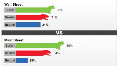 Giá vàng tuần tới dự báo vẫn có “cửa lên”, sau một tuần rớt thảm