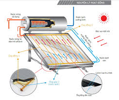 Thiết kế hệ thống truyền nhiệt và giữ nhiệt dạng tấm phẳng làm nóng nước cho ký túc xá Trường Đại học Thái Bình dùng năng lượng mặt trời