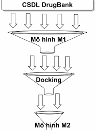 Phương pháp in silico mô phỏng phân tử docking, Phát hiện các chất tương tự dẫn xuất carbazole của 1,3-thiazole có tính kháng ung thư