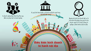 Điều kiện cấp phép kinh doanh du lịch - một số vấn đề lý luận và pháp lý