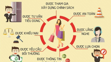 Kết quả thực thi pháp luật bảo vệ quyền lợi người tiêu dùng giai đoạn 2011-2021