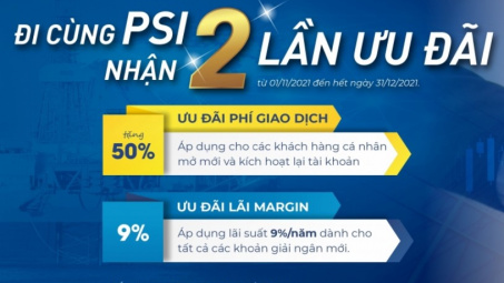 PSI: Tặng 50% phí giao dịch, ưu đãi lãi vay Margin chỉ 9%/năm