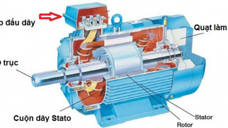 Nghiên cứu các đặc tính của động cơ điện không đồng bộ 3 pha bằng phần mềm Matlab Simulink