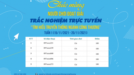 Tuần thi thứ Nhất Trắc nghiệm trực tuyến “Tìm hiểu Truyền thống ngành Công Thương" đã tìm ra những người chiến thắng