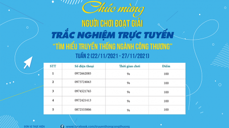 Hé lộ chủ nhân giải thưởng của Tuần thi thứ Hai Trắc nghiệm trực tuyến “Tìm hiểu Truyền thống ngành Công Thương"