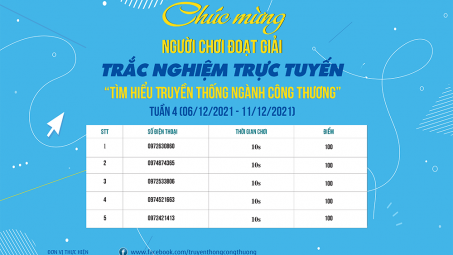 Công bố Giải thưởng Tuần thi thứ Tư Trắc nghiệm trực tuyến “Tìm hiểu Truyền thống ngành Công Thương"