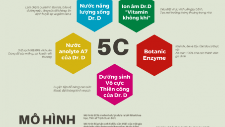 Liệu pháp ion âm trong phòng chống Covid -19