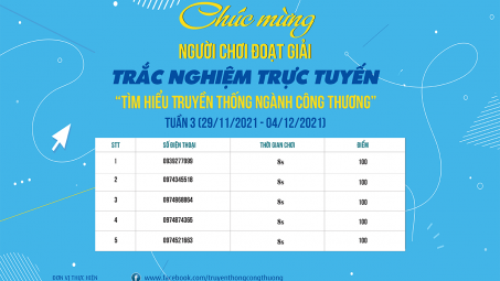 Thông báo Giải thưởng Tuần thi thứ Ba Trắc nghiệm trực tuyến “Tìm hiểu Truyền thống ngành Công Thương"