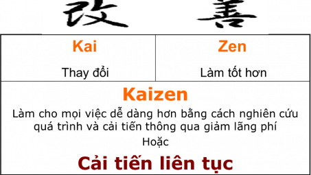 Bài 1: Kaizen – Cải tiến liên tục, hay “Một hành trình ngàn dặm bắt đầu bằng một bước duy nhất”