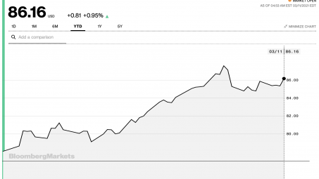 Siêu chu kỳ tăng giá hàng hoá và tác động đến các đồng tiền của các nền kinh tế mới nổi