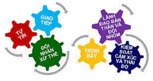 Cách tiếp cận phát triển trong xây dựng chương trình đào tạo đại học