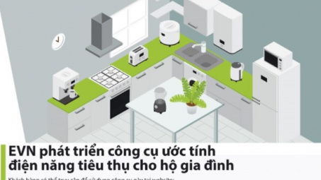 EVN phát triển công cụ có thể ước tính lượng điện tiêu thụ hàng tháng