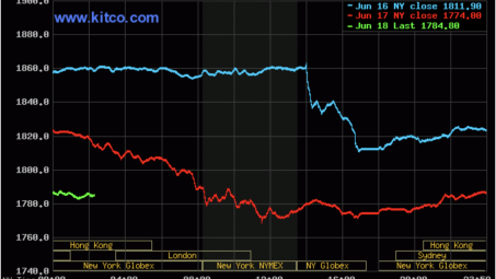 Giá vàng lao dốc, thị trường bán tháo sau tín hiệu thay đổi chính sách của FED