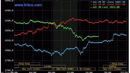 Chuyên gia phân tích và giới đầu tư đồng loạt nhận định giá vàng sẽ tăng trong tuần này