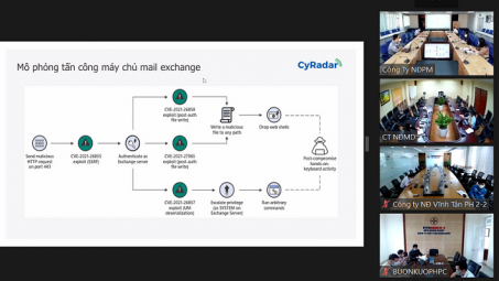 Công ty Nhiệt điện Phú Mỹ tổ chức diễn tập ứng cứu sự cố an toàn thông tin
