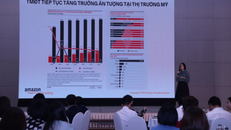 Nâng cao năng lực xuất khẩu thông qua thương mại điện tử xuyên biên giới