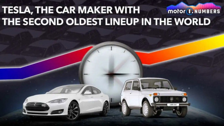 Tesla: Nhà sản xuất ô tô có đội hình "già" thứ 2 thế giới