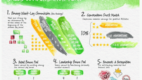 Bộ Công Thương cảnh báo hoạt động kinh doanh đa cấp thông qua ứng dụng Limbic Arc