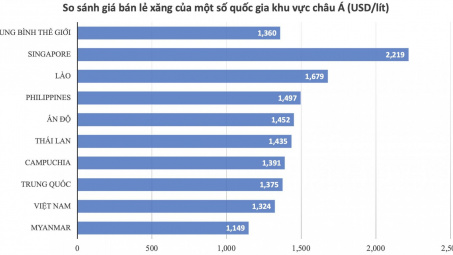 Kỳ điều hành giá ngày 23/5/2022: Dầu giảm, xăng tăng