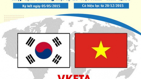 Lấy ý kiến góp ý về Biểu thuế nhập khẩu ưu đãi đặc biệt Việt Nam - Hàn Quốc giai đoạn 2022-2027