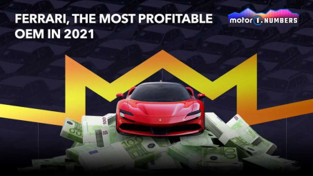 Ferrari là nhà sản xuất có biên lợi nhuận cao nhất năm 2021