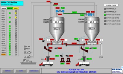 Thiết kế, chế tạo, lắp dựng thành công Trạm xuất xi măng rời 300 T/h