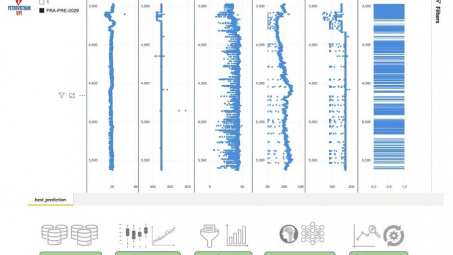 VPI sử dụng học máy và trí tuệ nhân tạo để dự báo đá móng nứt nẻ