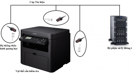 Nghiên cứu, thiết kế chế tạo hệ thống kiểm tra đánh giá ngoại quan sản phẩm (QC) sử dụng công nghệ thị giác máy kết hợp trí thông minh nhân tạo