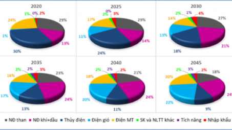 Nghiên cứu, thử nghiệm đốt than kèm chất phụ gia để tăng hiệu suất và giảm phát thải khí ô nhiễm cho nhà máy nhiệt điện đốt than