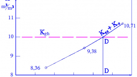 Nghiên cứu hoàn thiện phương pháp xác định biên giới kết thúc khai trường và chế độ công tác mỏ lộ thiên trong điều kiện hiện nay của các tập đoàn công nghiệp than - khoáng sản Việt Nam