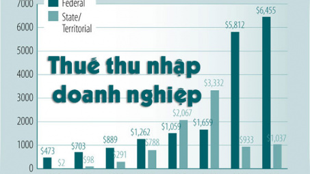 Nghiên cứu các yếu tố ảnh hưởng đến hành vi tránh thuế thu nhập doanh nghiệp của các doanh nghiệp tại Việt Nam
