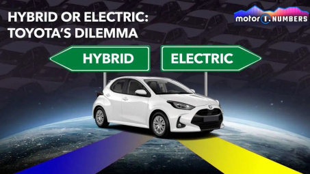 Thế tiến thoái lưỡng nan của Toyota