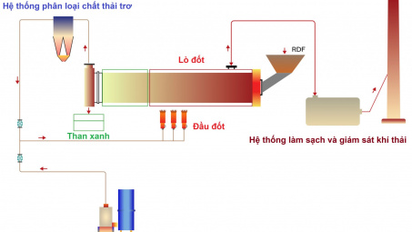Cần có chính sách phù hợp để làm chủ công nghệ tái tạo năng lượng từ rác