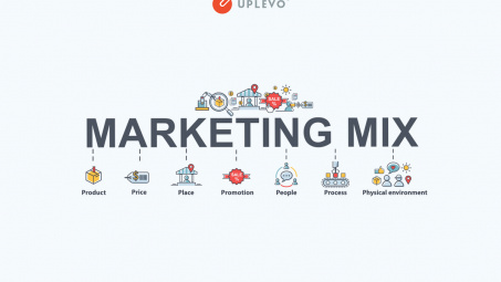 Chiến lược marketing 4Ps: từ lý thuyết đến thực tiễn
