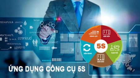 Thực trạng áp dụng công cụ 5S tại các công ty trong khu công nghiệp trên địa bàn Thành phố Hồ Chí Minh