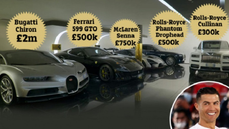 Cristiano Ronaldo là có thu nhập cao nhất thế giới năm 2023