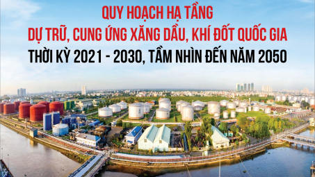 Quy hoạch hạ tầng dự trữ, cung ứng xăng dầu, khí đốt quốc gia thời kỳ 2021 - 2030, tầm nhìn đến năm 2050