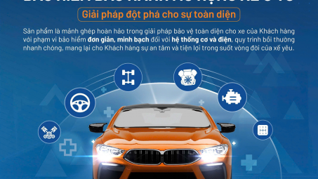 Bảo hiểm PTI hợp tác cùng Ngân hàng Woori Việt Nam triển khai bảo hiểm bảo hành mở rộng xe ô tô