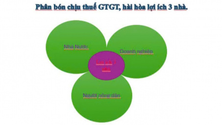 Đưa phân bón sang đối tượng chịu thuế GTGT: Bài 2 - Tại sao nên đưa phân bón trở lại diện chịu thuế giá trị gia tăng 5%?