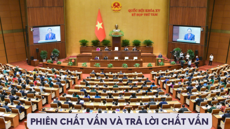 Kỳ họp thứ 8, Quốc hội khóa XV: Chất vấn 3 nhóm vấn đề